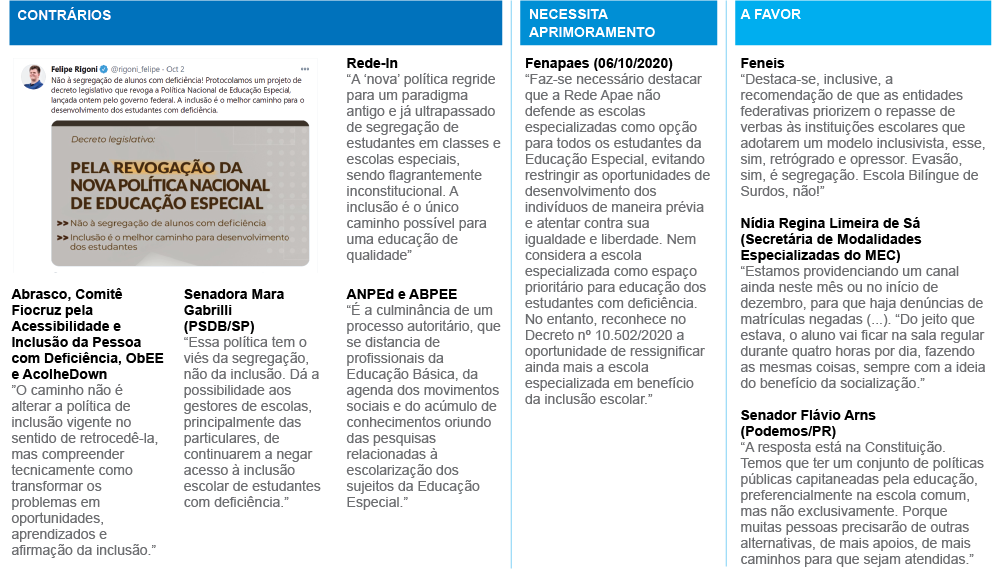 Educação no Congresso