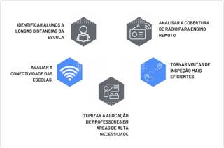 Adaptado de Comissão de Educação